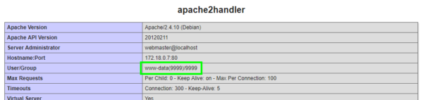 Phpinfo: The user and groupidDs have changed