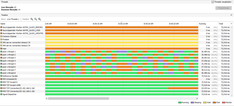 VisualVM real-time thread visualization
