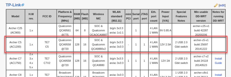 DD-WRT supports the Archer C5