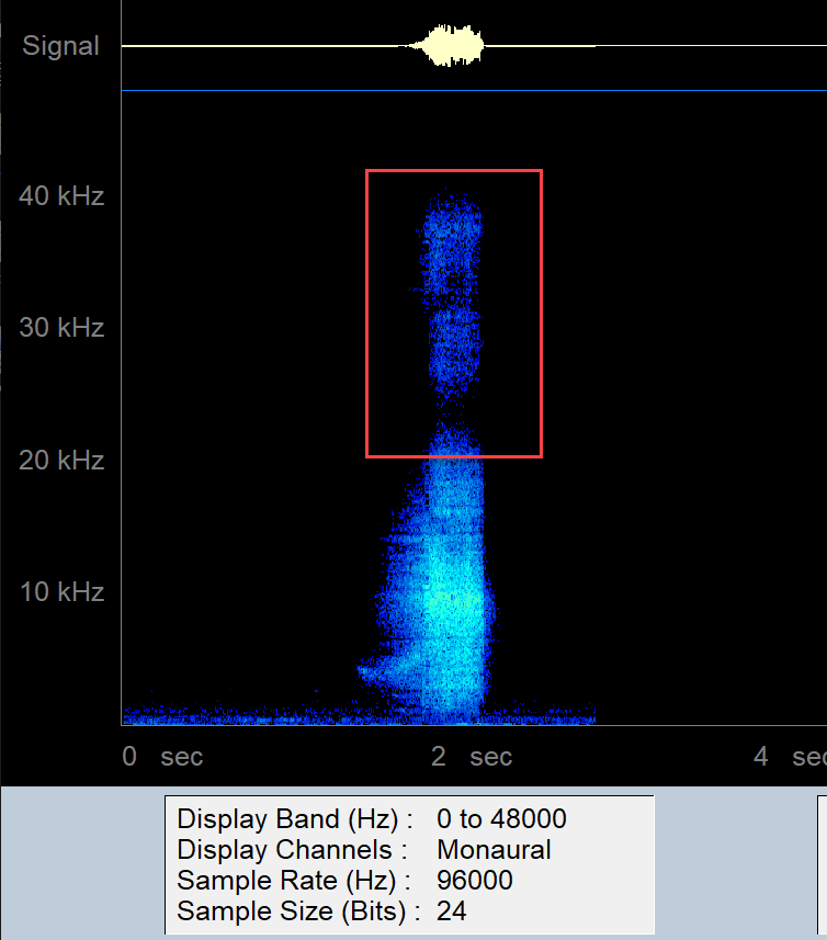 Recording Ultrasound with a Commodity Microphone Let's Record Ultrasound