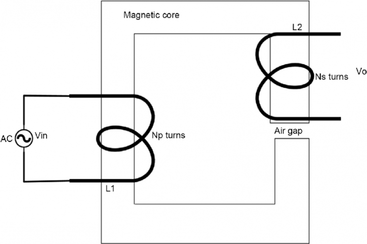 Ring transformer with air gap