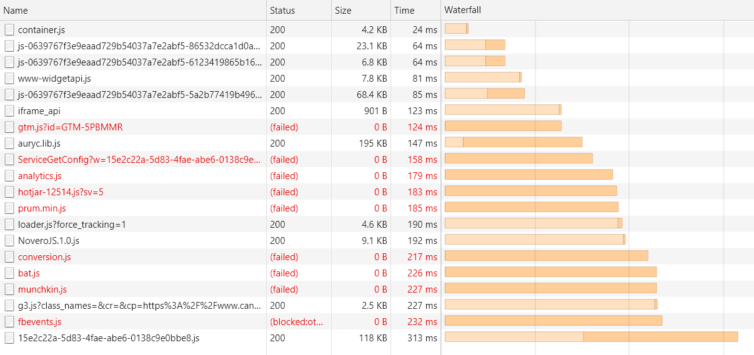 Most of the tracking scripts are now blocked