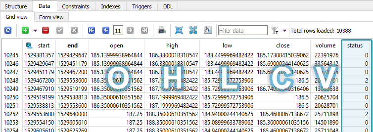 Cleaning raw candle data for time series analysis