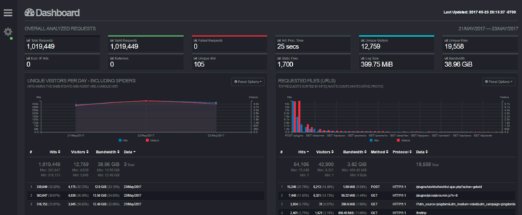 GoAccess Web Log Analyzer Installation on CentOS