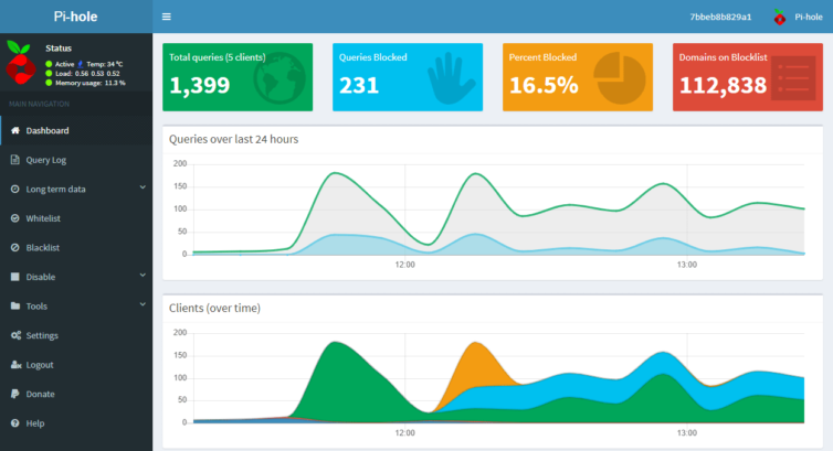 Pi-hole dashboard