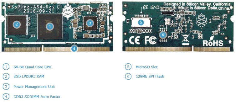 SOPINE A64 compute module specs by Pine64